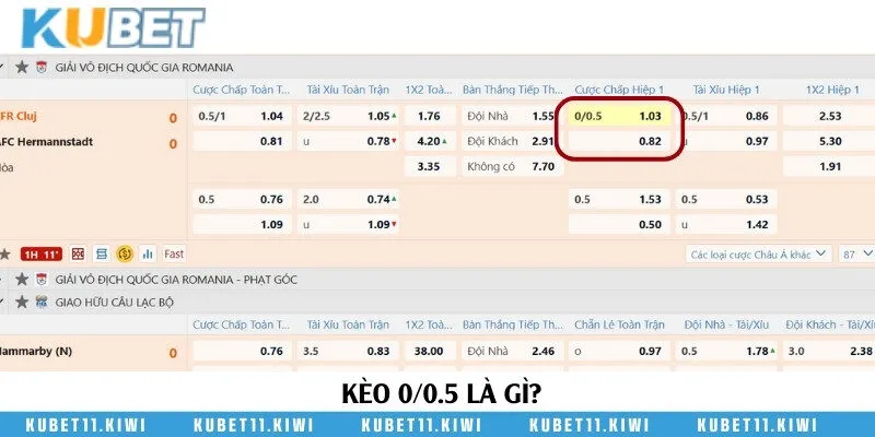 Kèo 0/0.5 xuất hiện khi nhà cái nhận định có sự chênh lệch giữa hai đội không lớn