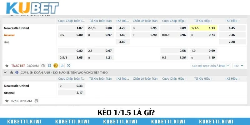 Khám phá kèo cược bóng đá tỷ lệ 1/1.5